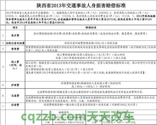 疑问：交通事故九级伤残标准 交通事故把人撞死了,,应该如何处理  第2张