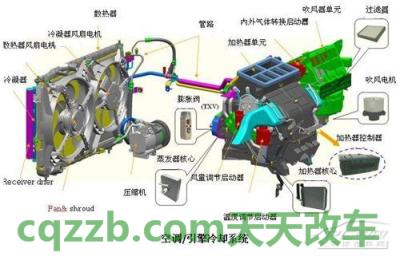 车友：汽车空调_什么是汽车空调  第4张