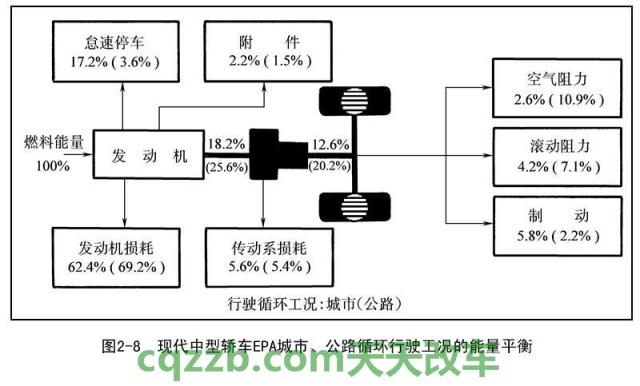 汽车分享：汽车附件有哪些_交通问题  第3张