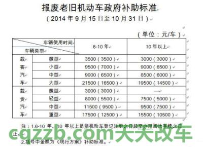 问题：机动车报废有补贴吗_交通问题  第2张