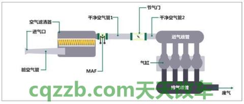 车知识：进气方式_什么是进气方式