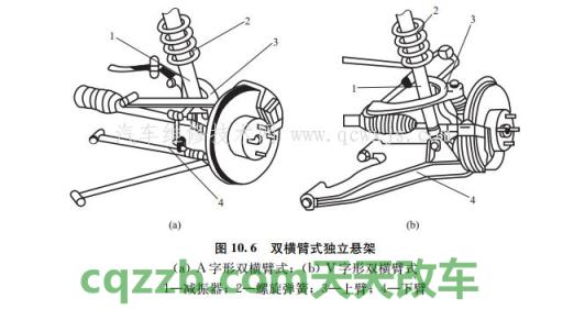 原来：独立悬挂_什么是独立悬挂