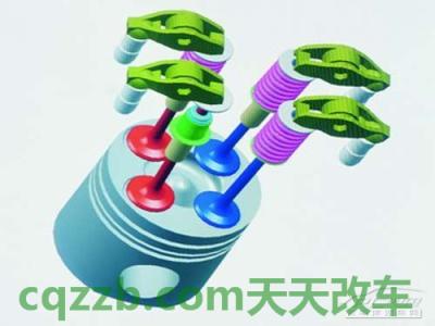 汽车有用：每缸气门数_什么是每缸气门数