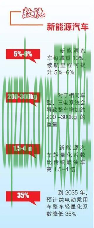 汽车问答:混合动力属于新能源汽车吗 第2张