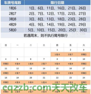 车友：杭州星期五限行尾号_交通业务办理