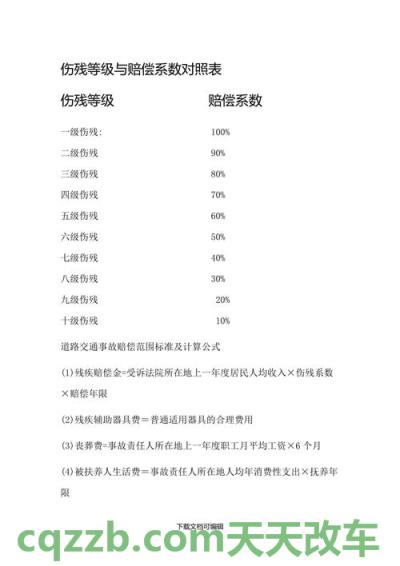 汽车分享：伤残等级与赔偿系数对照表_交通业务办理  第2张
