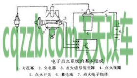 汽车知识:独立点火系统_什么是独立点火系统 第3张