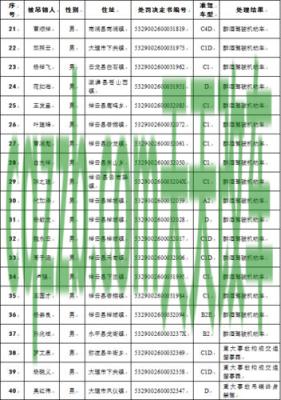 疑问：2020年醉驾怎么处理拘留多久 贩毒罪出狱后驾驶证还能用吗  第2张