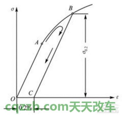 简单说说：屈服强度_什么是屈服强度
