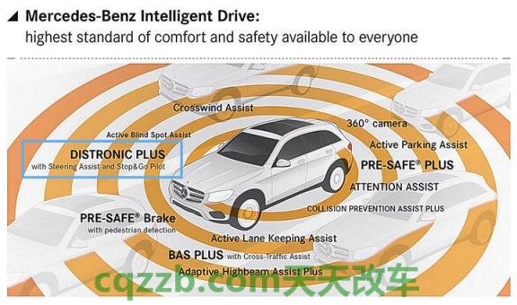 问答:智能驾驶INTELLIGENT DRIVE_什么是智能驾驶INTELLIGENT DRIVE 第3张
