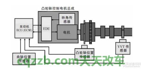 了解汽车：VVT-iE技术_什么是VVT-iE技术