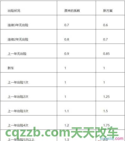 汽车有用：2017年常见机动车保险险种主要有哪些_交通问题  第1张