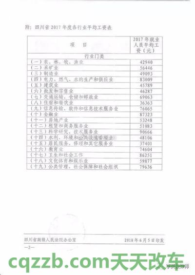 有用：2018年四川省交通事故赔偿标准_交通业务办理  第2张