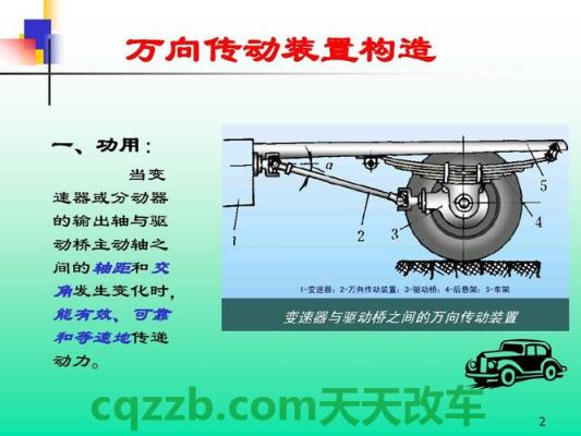 关于：万向传动装置_什么是万向传动装置