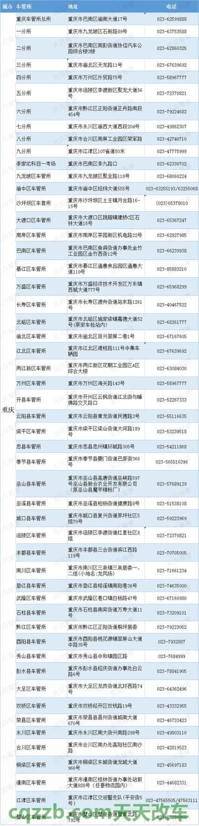 汽车疑问：车管所修改电话号码要多久_交通问题  第3张