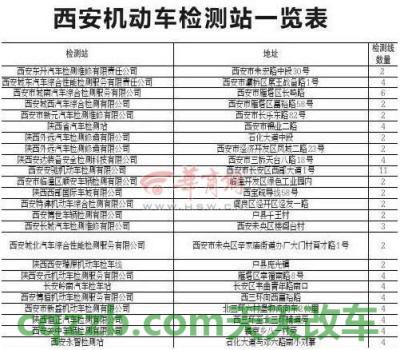 解答：机动车年审上班时间_交通问题