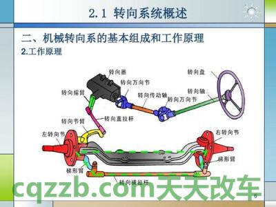 汽车有关：汽车转向器类型与结构工作原理_交通问题  第3张