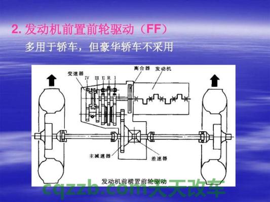有关：发动机前置_什么是发动机前置