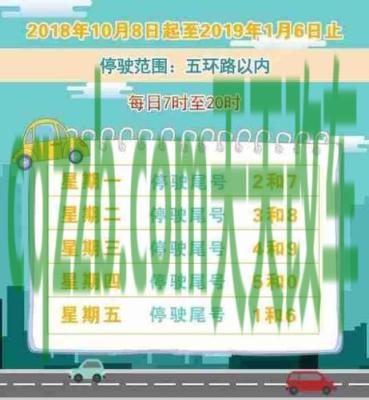 车友：北京限行尾号顺序_交通业务办理  第3张
