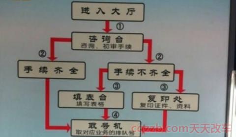 新车验车上牌流程(买完车可以不上牌照吗)  第3张