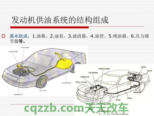 汽车知识：供油方式_什么是供油方式  第7张