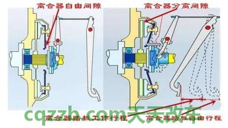 解答汽车：离合器_什么是离合器  第6张