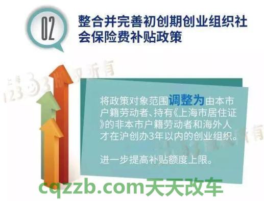问题：地方补贴-上海_什么是地方补贴-上海  第5张