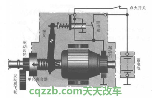 疑问：启动系统_什么是启动系统
