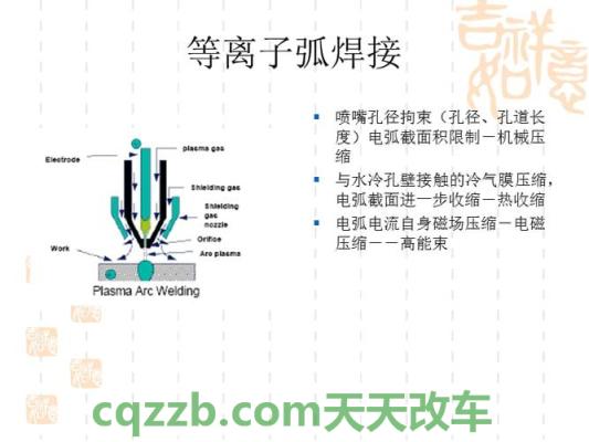 汽车分享：等离子弧焊_什么是等离子弧焊