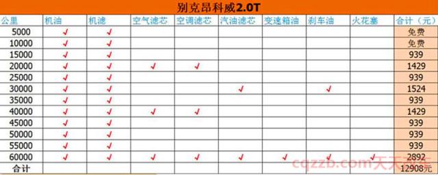 昂科威保养费用明细表(昂科威4.5万公里保养项目)  第1张