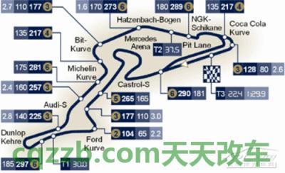 车问答：纽博格林_什么是纽博格林  第2张