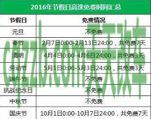 有用：国庆节高速免费从哪年开始 国四国五什么意思  第2张