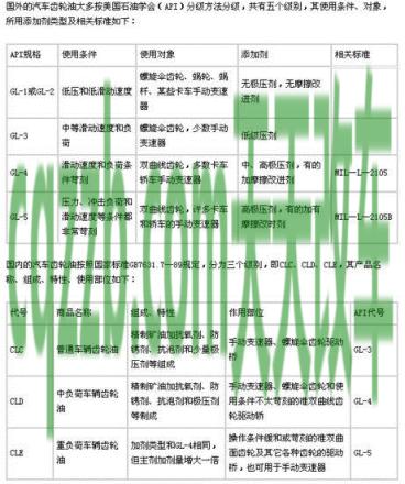 简单说说：汽车abc级别怎么分 汽车edc是什么功能