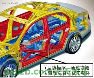 关于：车门内置防侧撞保护梁_什么是车门内置防侧撞保护梁  第3张