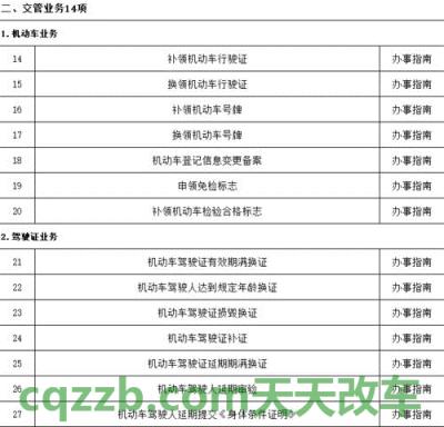 汽车有用：驾驶证体检项目_交通业务办理