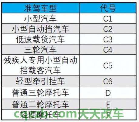 关于：c3驾驶证能开什么车_交通问题  第4张