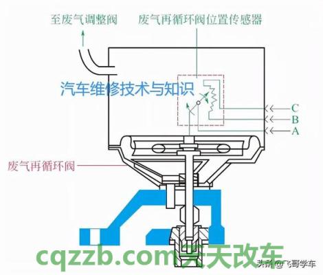疑问：废气再循环系统EGR_什么是废气再循环系统EGR