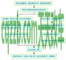 原来：交通事故工伤条件与所需材料_交通业务办理