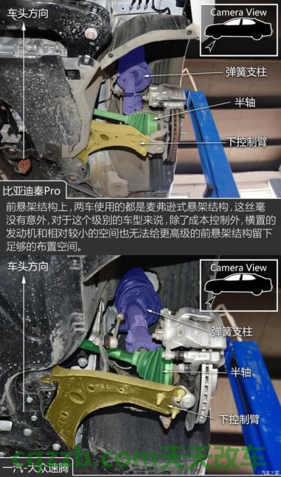 简单说说：PQ35平台_什么是PQ35平台  第2张