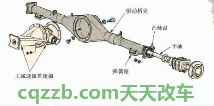 有关:车桥_什么是车桥 第4张