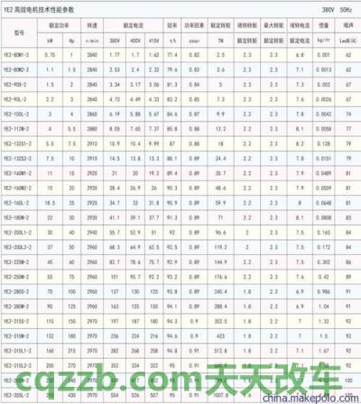 解答：电动机总功率_什么是电动机总功率  第3张