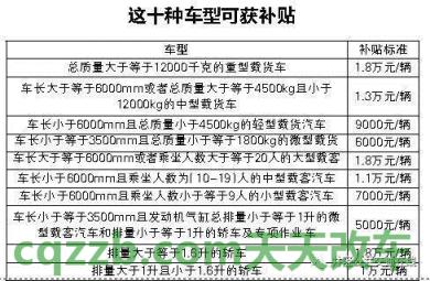 了解汽车：提前报废车辆补贴规定_交通业务办理  第2张