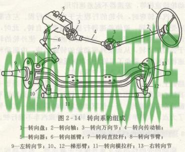 汽车分享：转向系统_什么是转向系统  第2张
