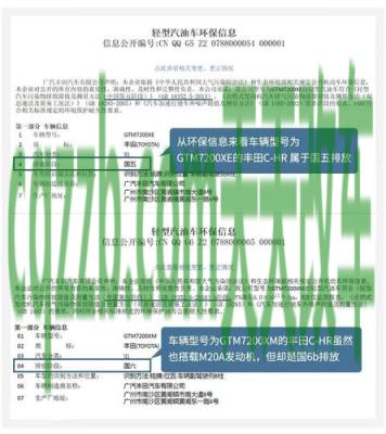 了解:汽车上牌要多久时间 汽车什么是国五什么是国六 第1张