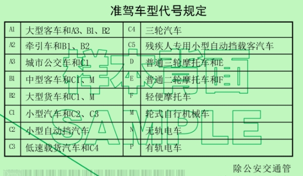 c1科目三80算过吗(C1机动车驾驶证能够驾驶的车辆)  第3张
