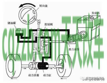 汽车有用：电子液压助力_什么是电子液压助力  第2张