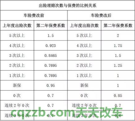 有用：汽车交强险计算方式_交通业务办理  第3张