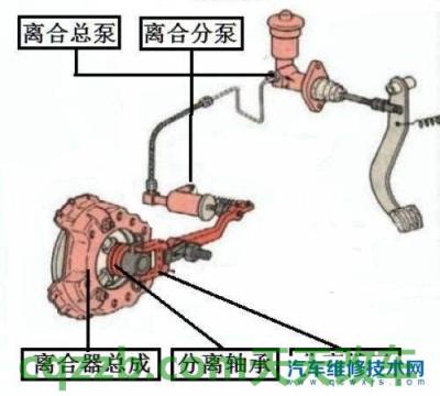 汽车疑问：离合器后备系数_什么是离合器后备系数