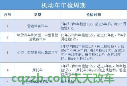 汽车有关：机动车不过户能年检吗_交通问题  第4张