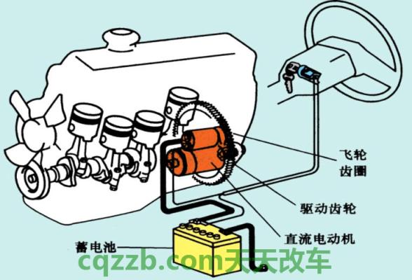 疑问：起动机构_什么是起动机构  第3张